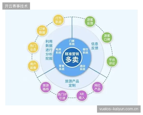 为何顶尖体育品牌商坚持要求接入城市智能调度系统以实现精准客群触达